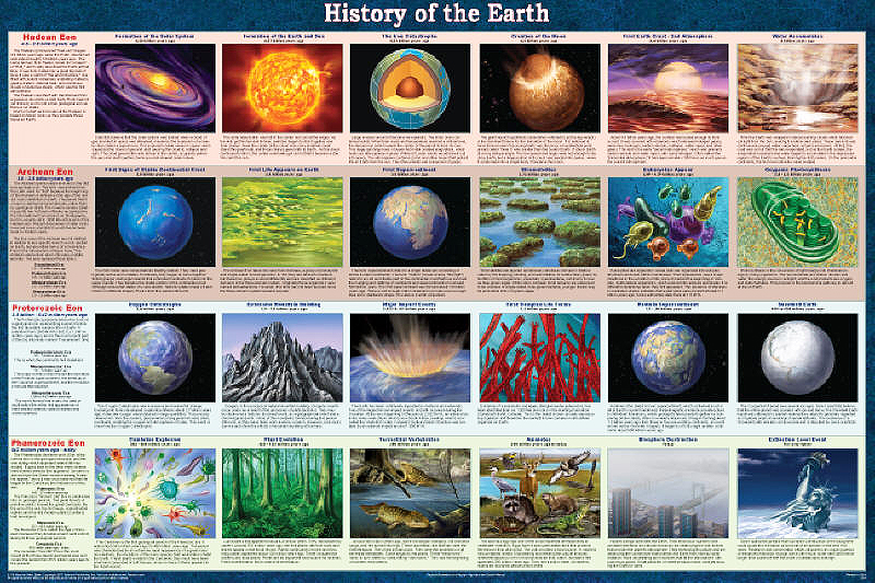 Origin Of Earth The Complete History Of Earth In One Tidy Infographic